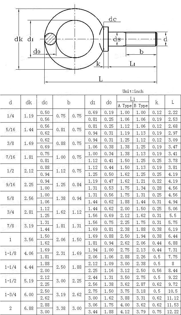 Eye Bolt Standard Sizes at Edith Rappaport blog